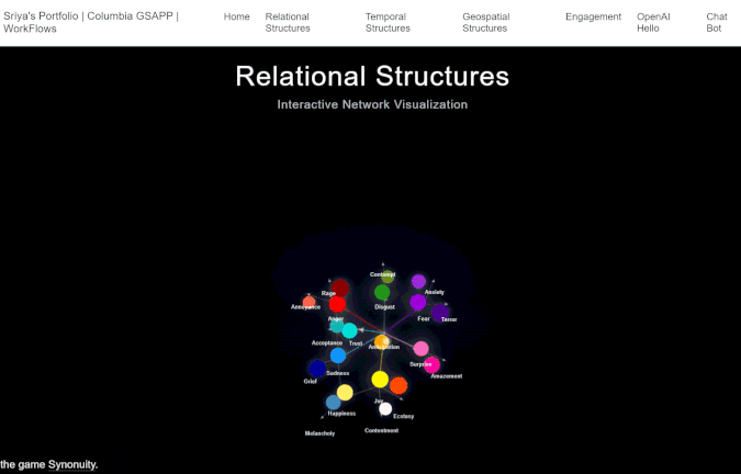 Computational Design Workflows
