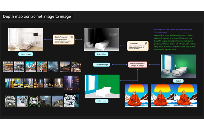 Stable Diffusion / Figma UI